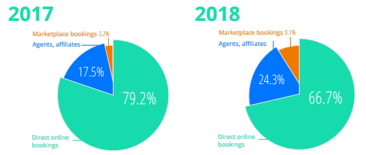 TrekkSoft Travel Statistics 2