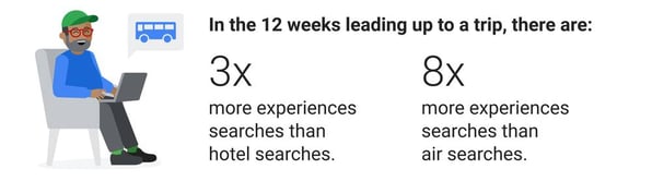 Google 2019