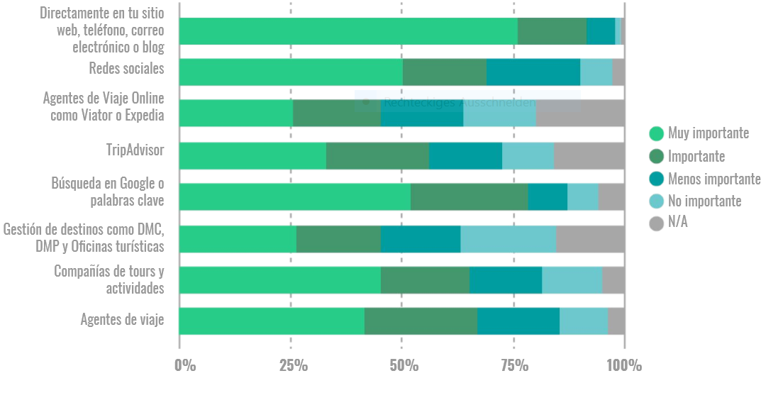 Sales Drivers_Spanish